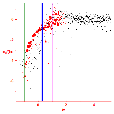 Peres lattice <J3>